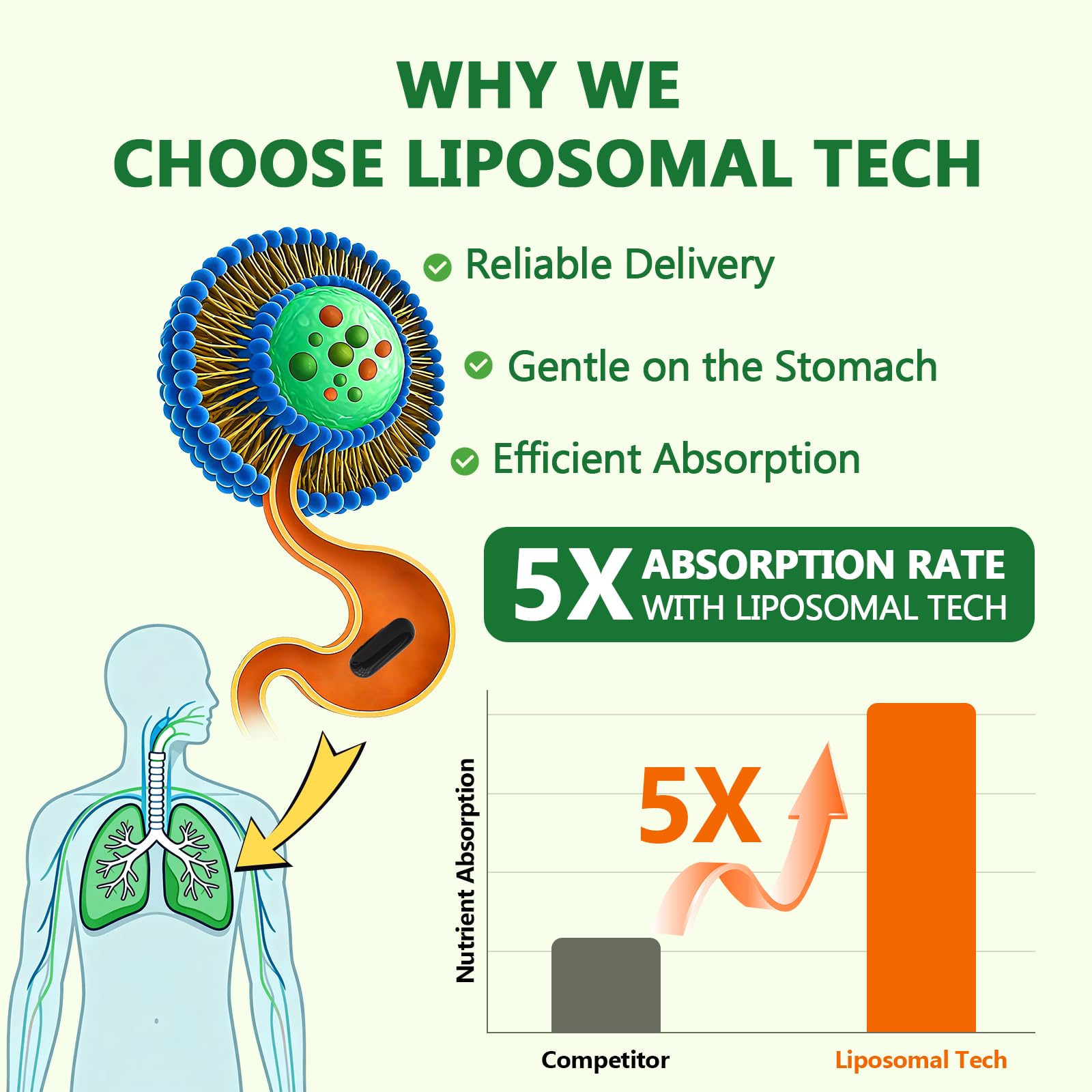 Close-up of Liposomal Lung Cleansemax capsule highlighting softgel coating
