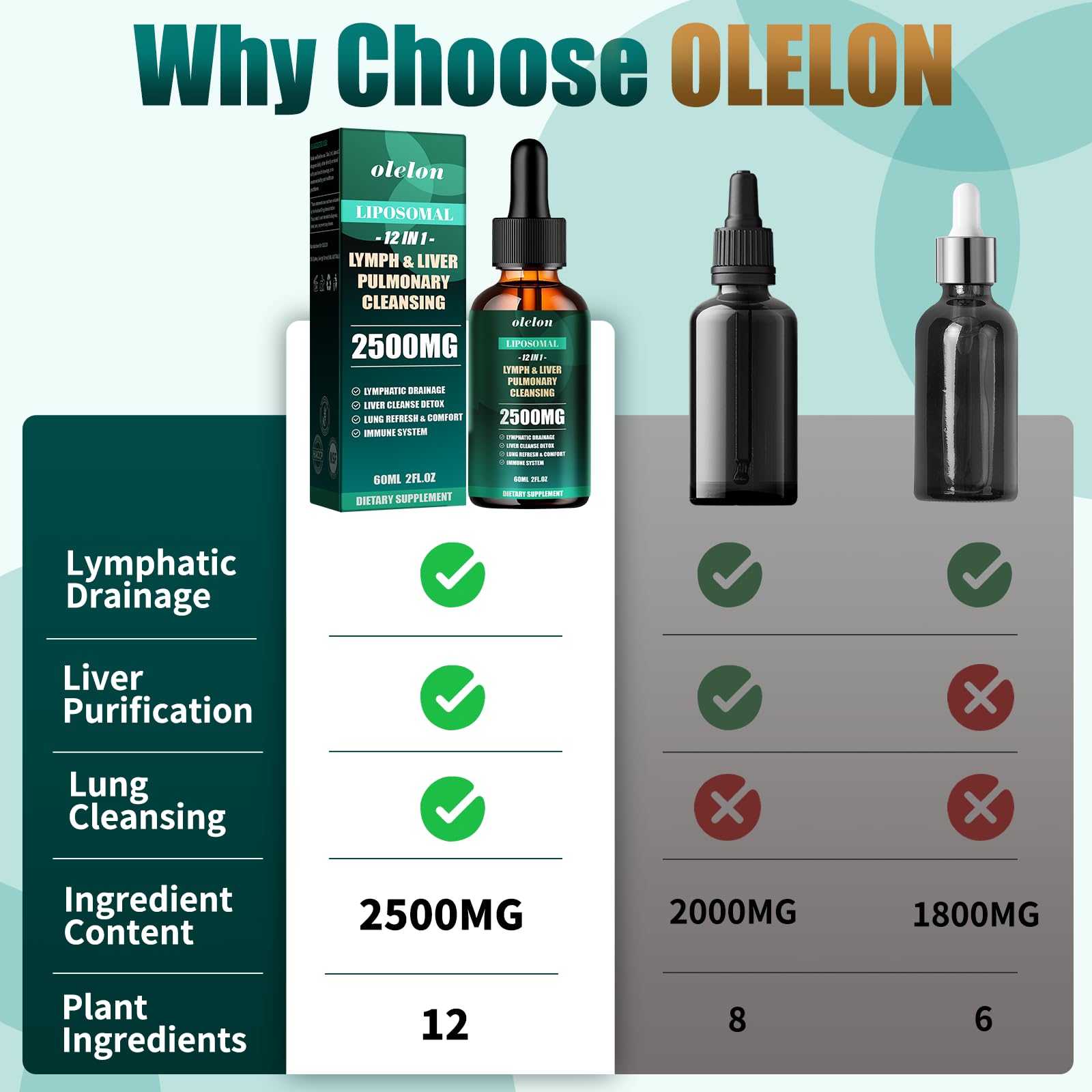 Front view of Liposomal Lymph-Liver-Lung Cleanse Drops bottle and packaging