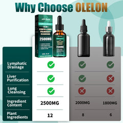 Front view of Liposomal Lymph-Liver-Lung Cleanse Drops bottle and packaging