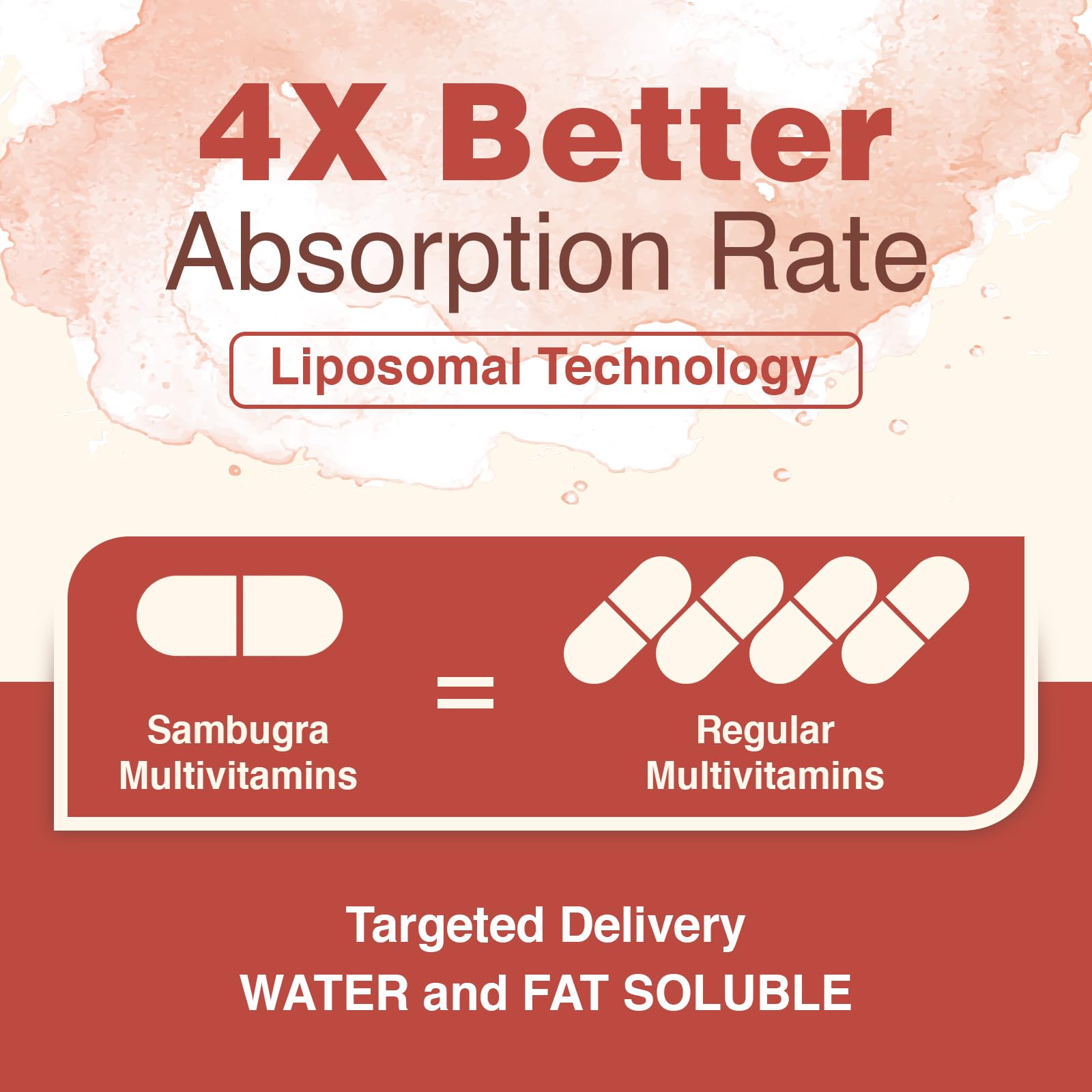 Ingredients and nutrients included in Liposomal Multivitamin for Women 50+