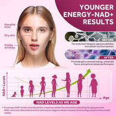 Visual of liposomal NAD absorption technology