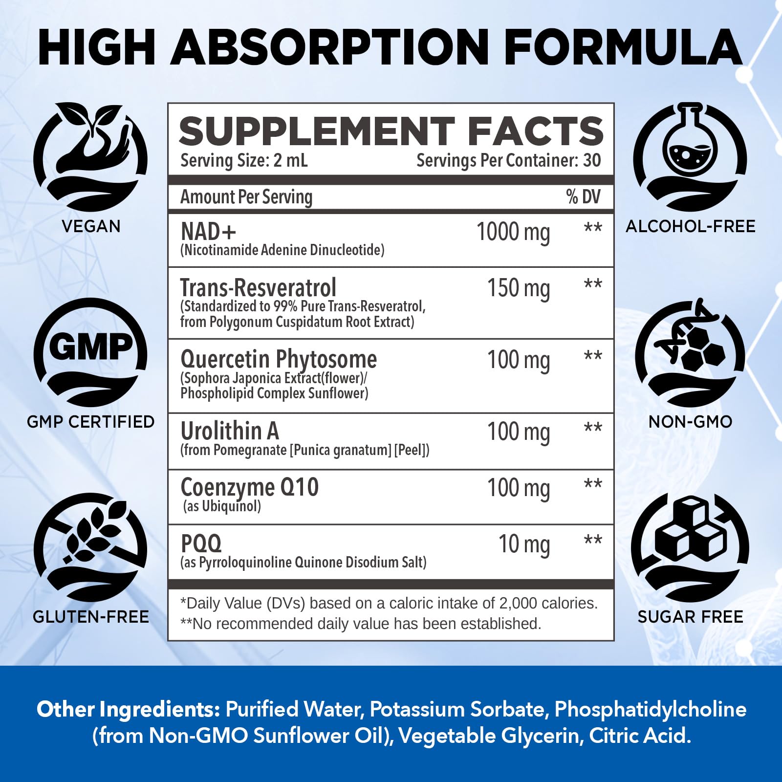 Ingredients panel featuring resveratrol, CoQ10, PQQ, Urolithin A and quercetin