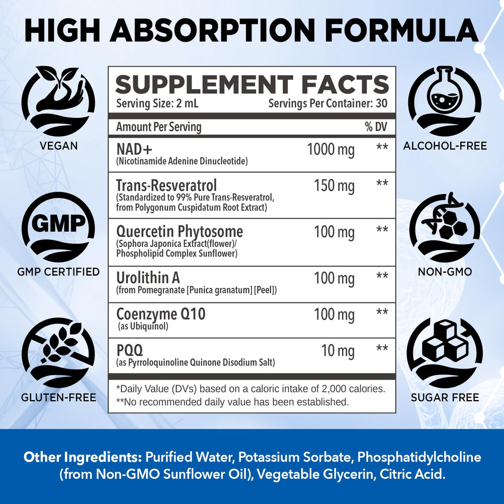 Ingredients panel featuring resveratrol, CoQ10, PQQ, Urolithin A and quercetin