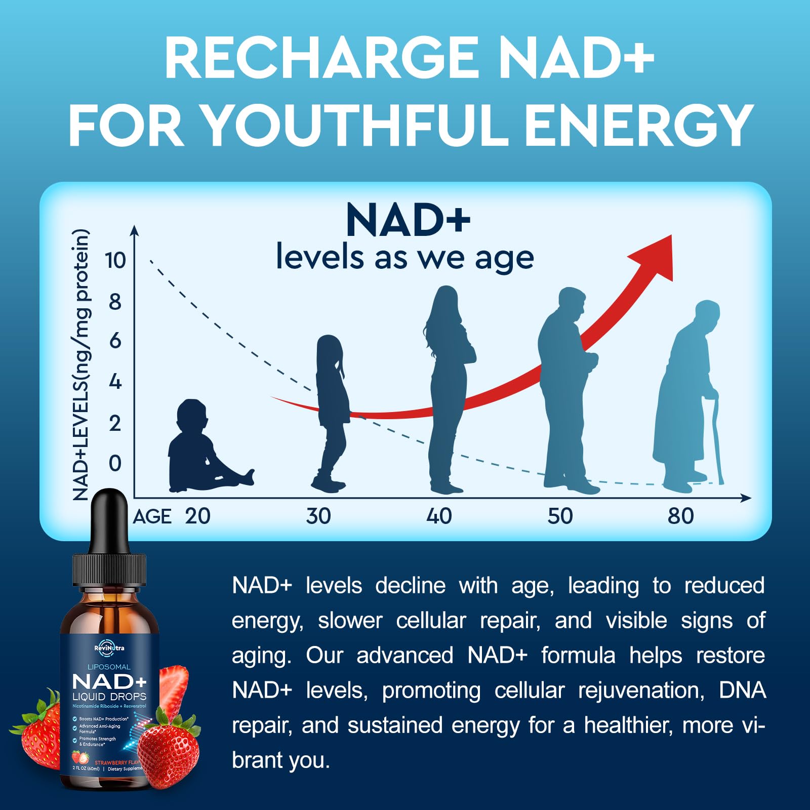 2 oz bottle with strawberry flavor and vitality lifestyle image