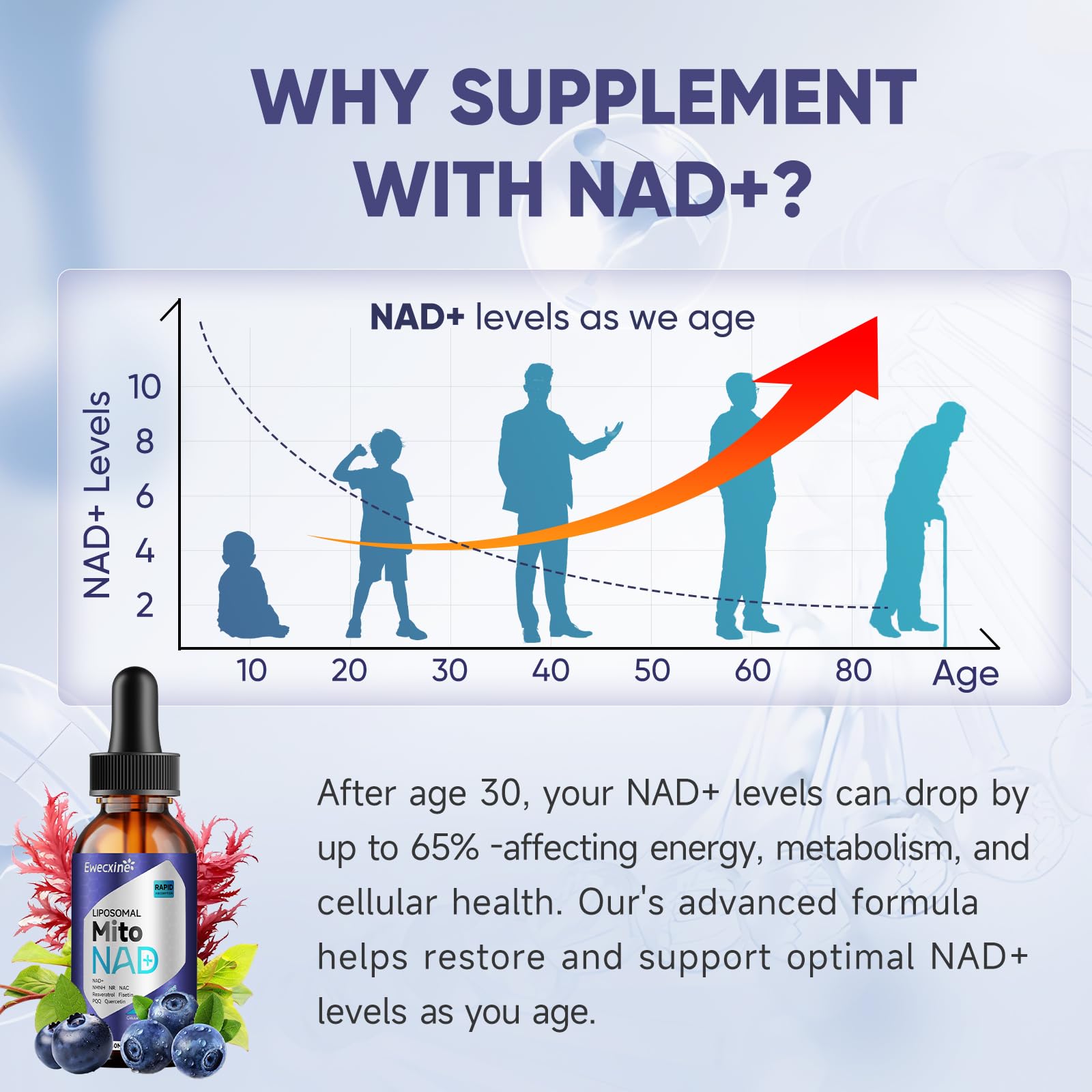 GMP facility and third-party testing badge