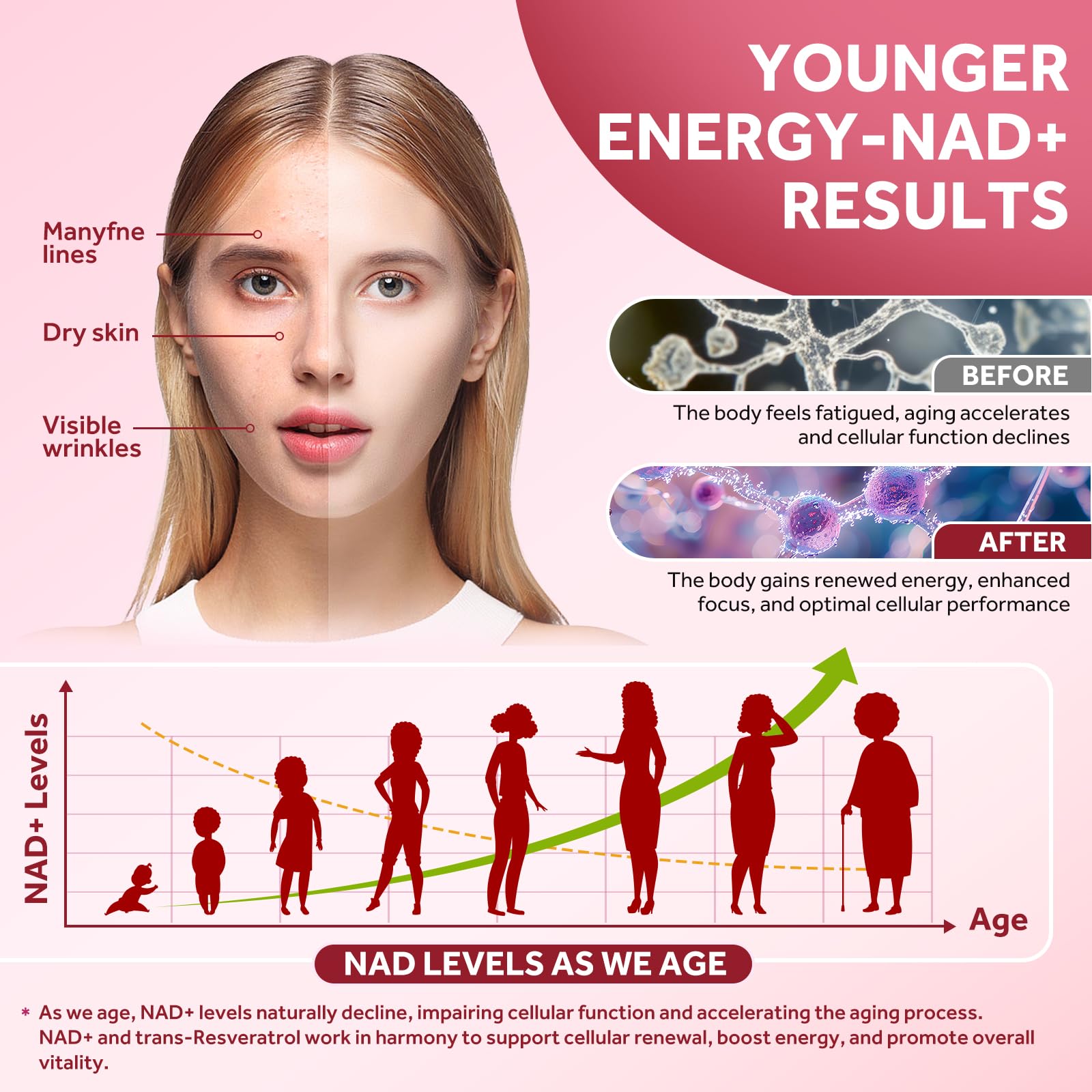 Berry-flavored NAD liquid drops imagery