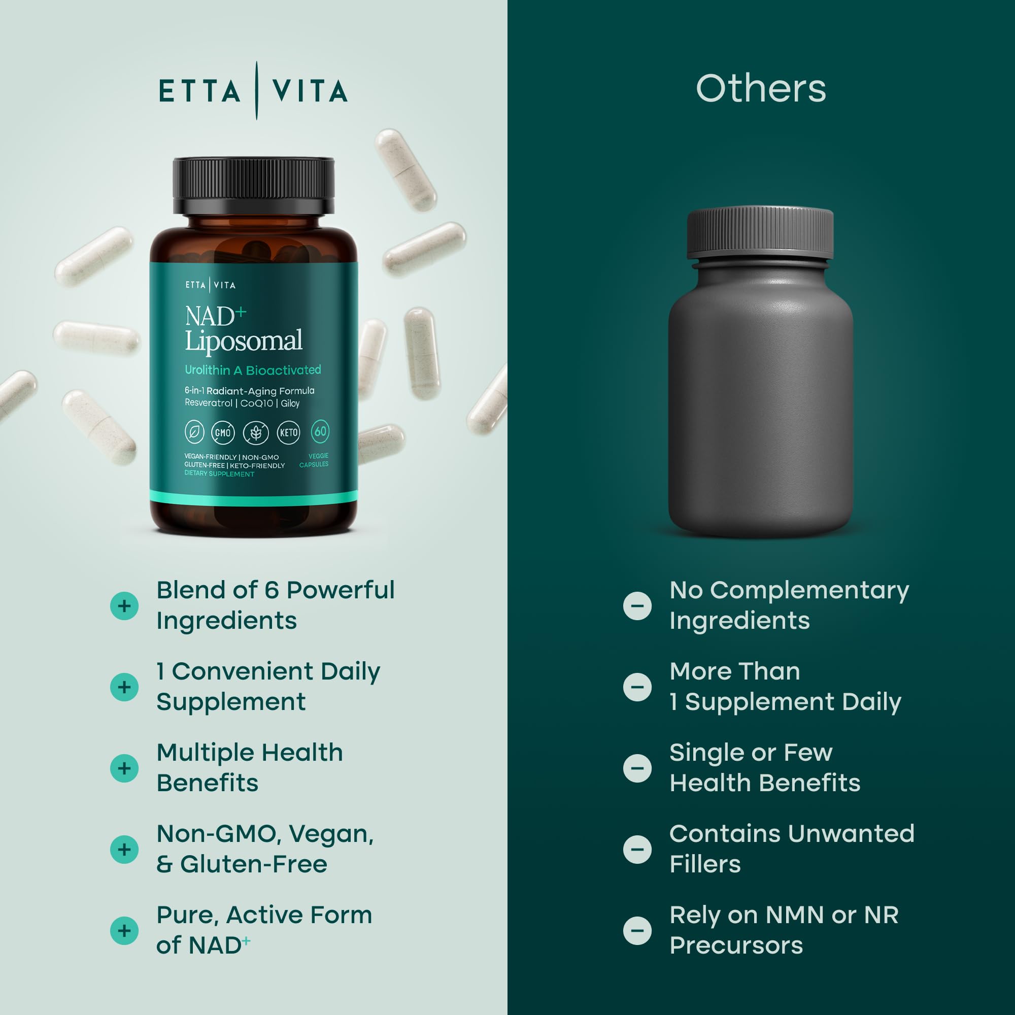 Ingredients display: Resveratrol, Urolithin A, CoQ10, Giloy and NAD+ 500mg