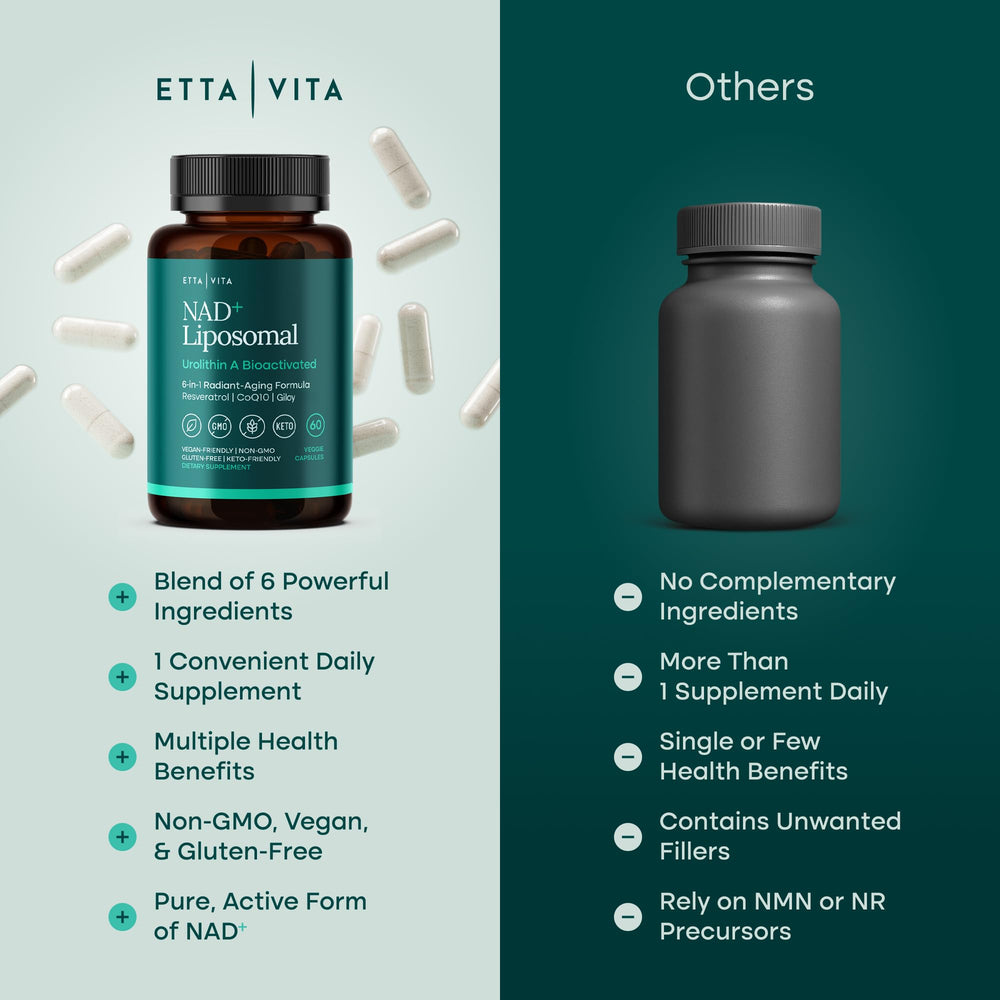 Ingredients display: Resveratrol, Urolithin A, CoQ10, Giloy and NAD+ 500mg