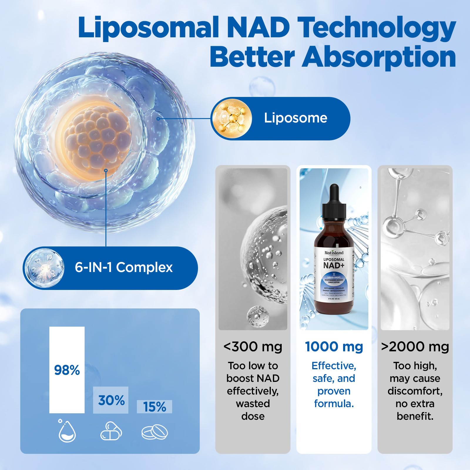 Vegan and non-GMO NAD+ supplement icon