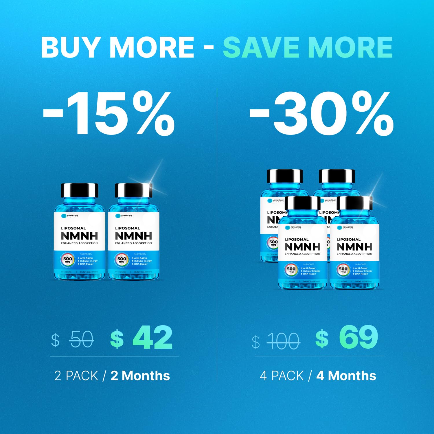 NAD+ energy boost concept graphic