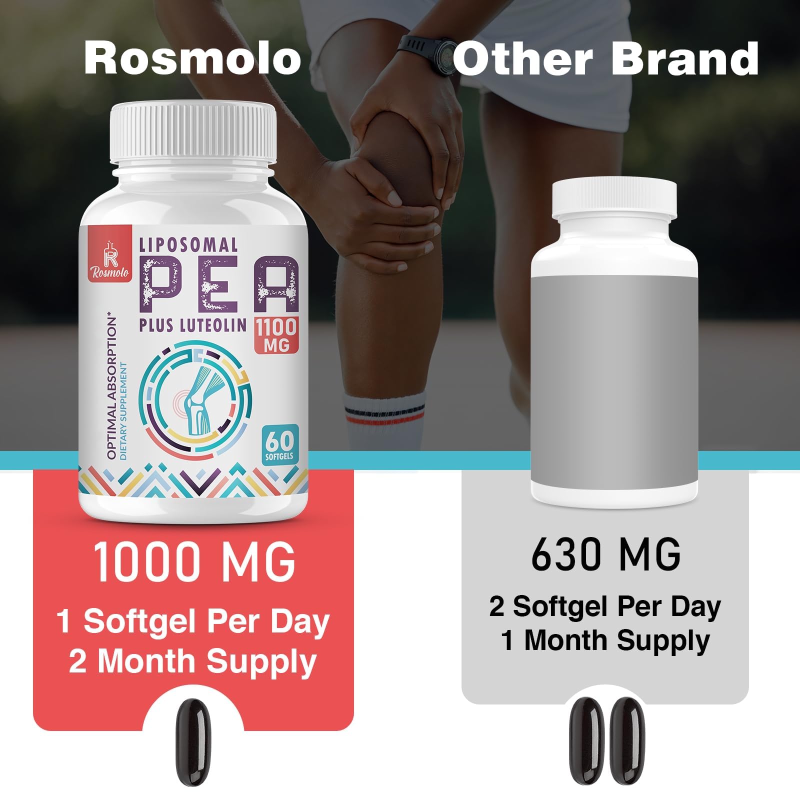 Eco-friendly packaging for Liposomal PEA and Luteolin supplement