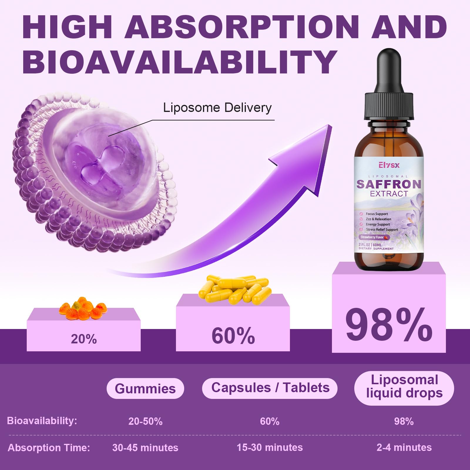 Dosing and use instructions for Liposomal Saffron Drops