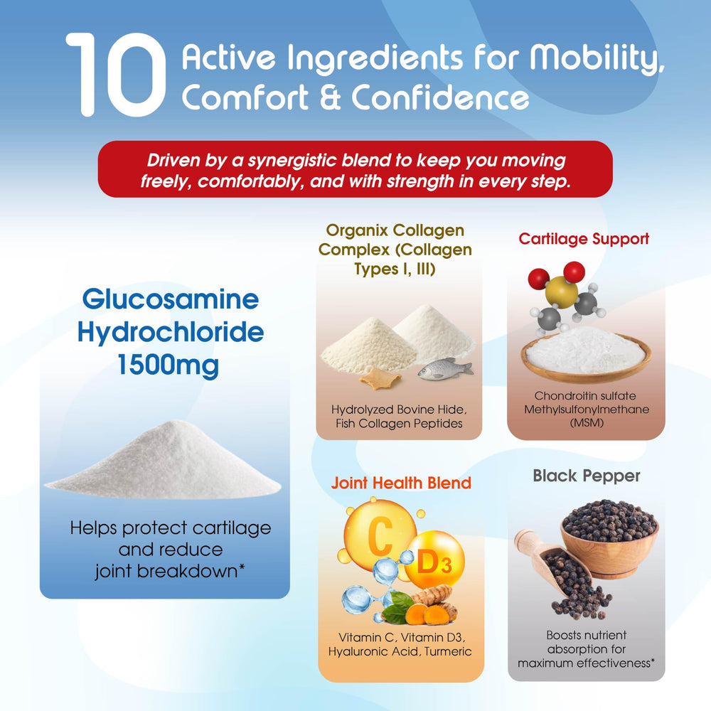 Illustration showing liposomal delivery improving absorption