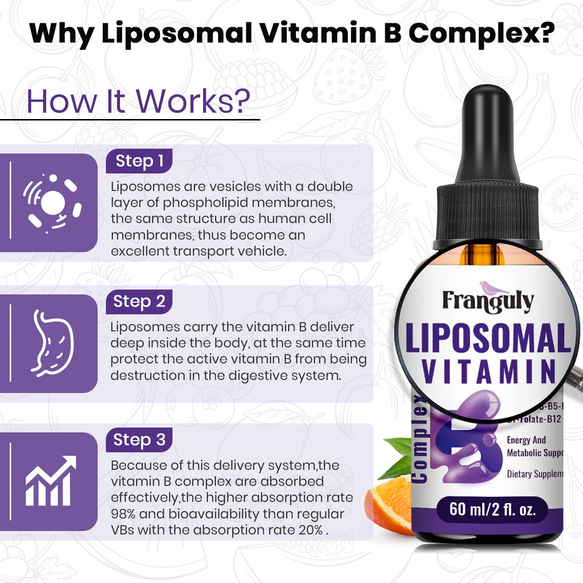 Graphic illustrating liposomal delivery of B vitamins