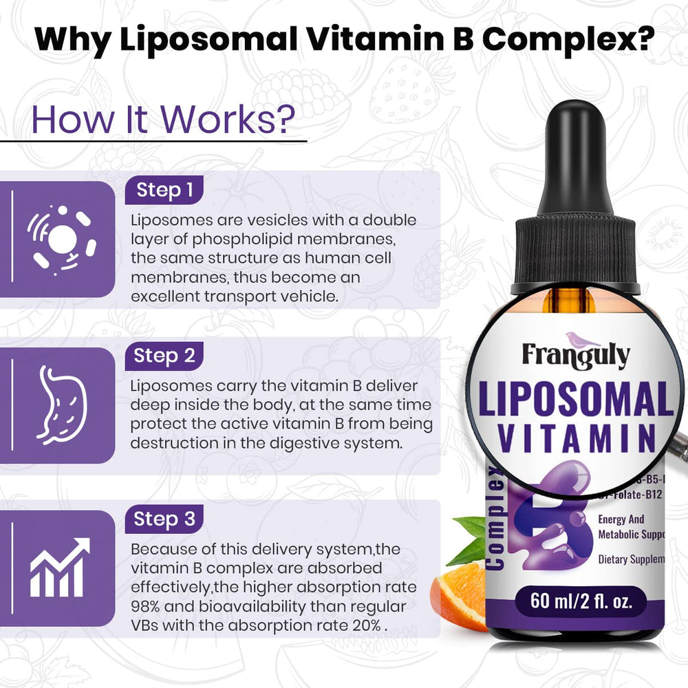 Graphic illustrating liposomal delivery of B vitamins