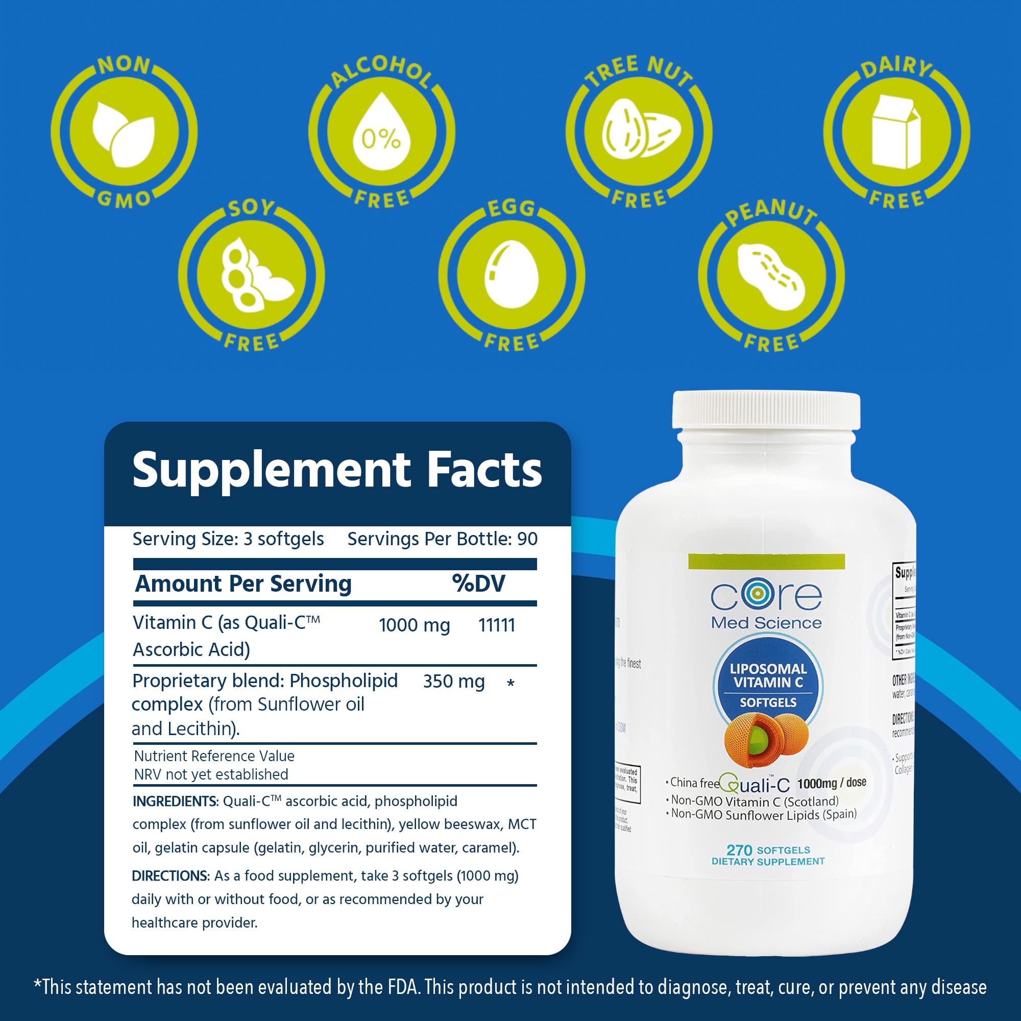 Infographic showing enhanced absorption of liposomal Vitamin C