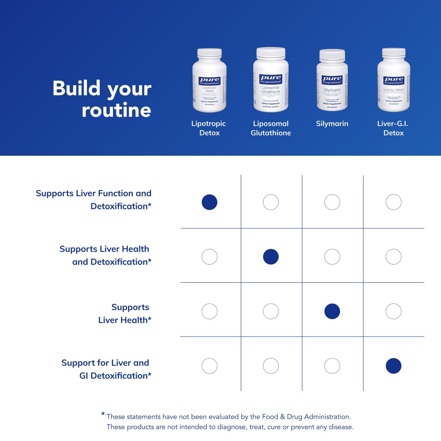 Lipotropic Detox label detail highlights ingredients for informed choices