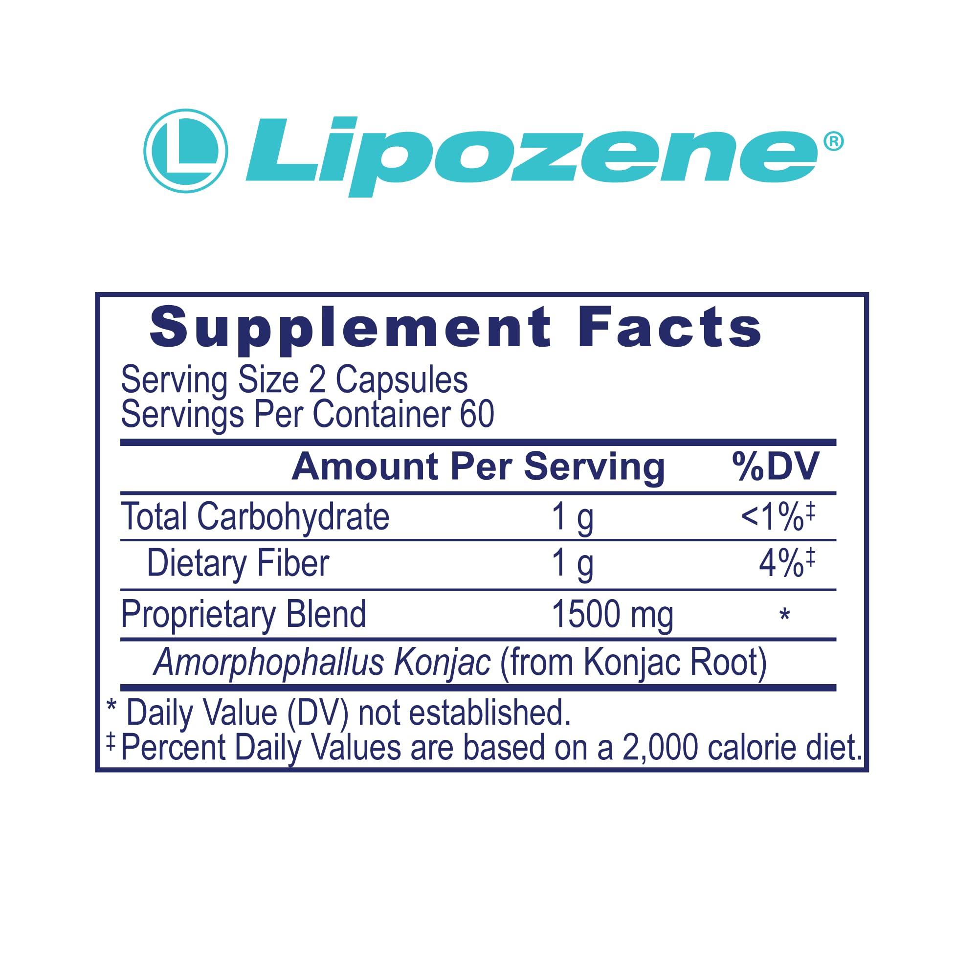 Lipozene capsules closeup showing easy pre-meal dosing