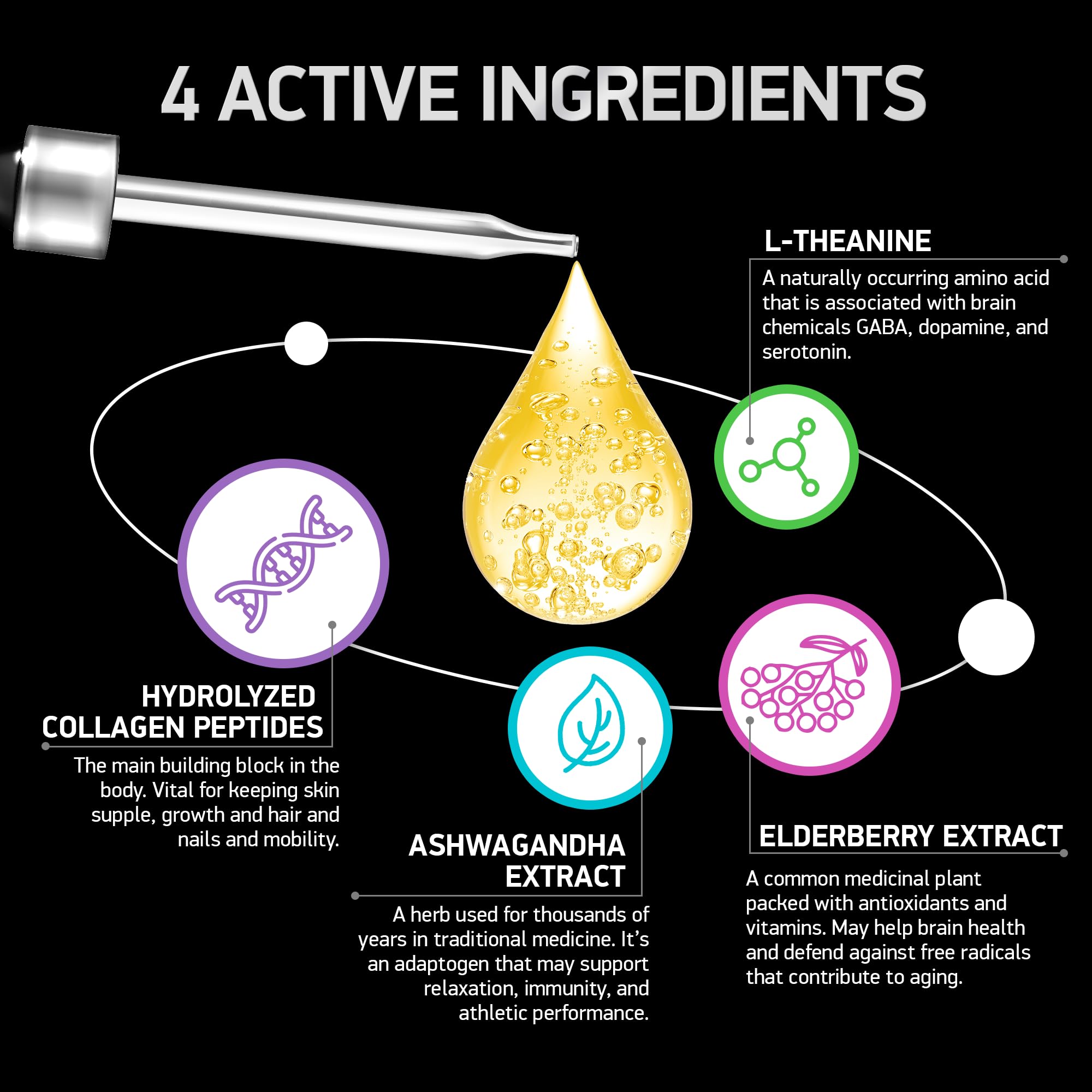 Illustration of skin, hair, and nails with the liquid collagen drops