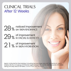 Front label on Ultimate Skincare Program bottle highlighting collagen peptides