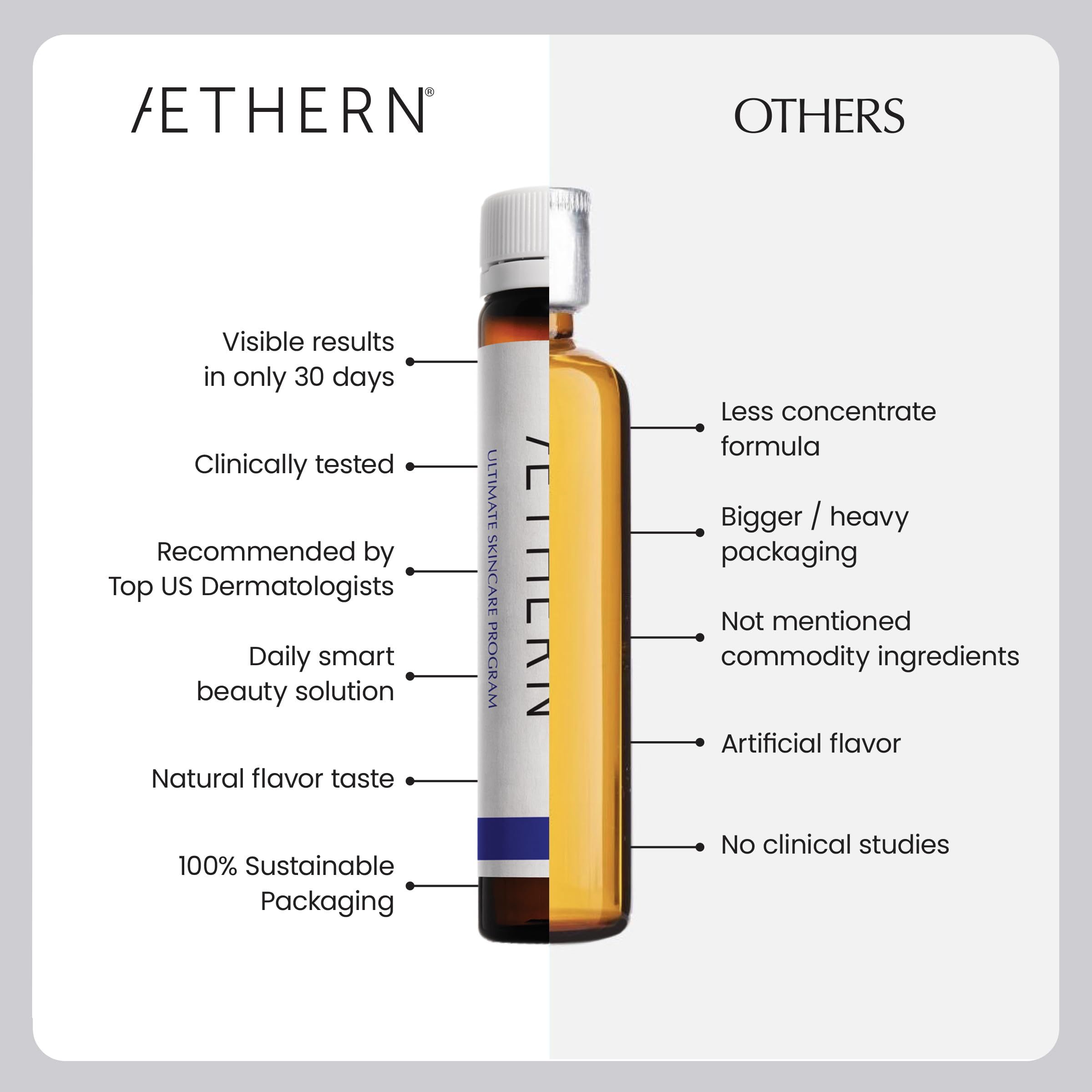 Illustration of ingredients and absorption for the skincare formula