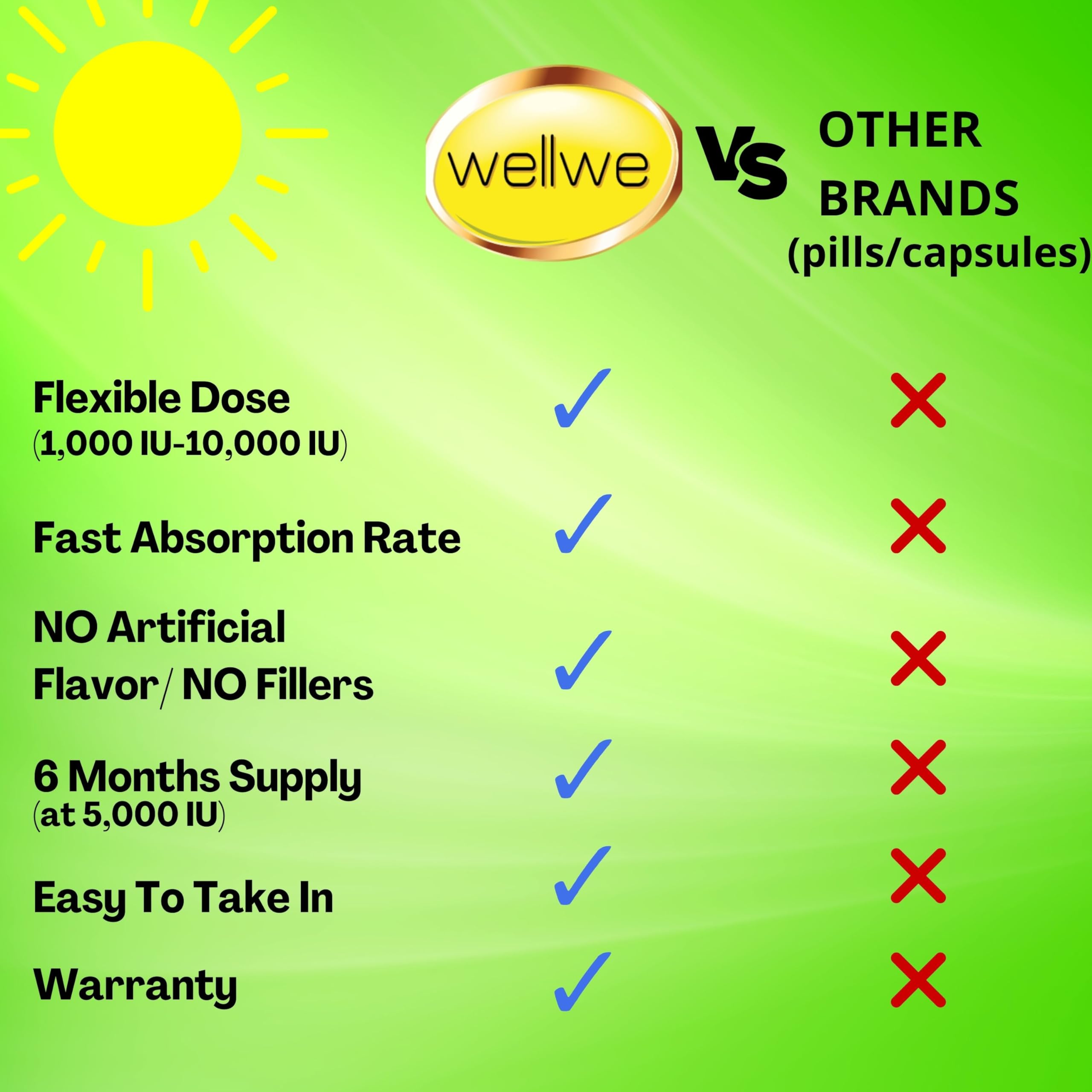 Close up of D3 K2 drops showing 1000 IU per drop