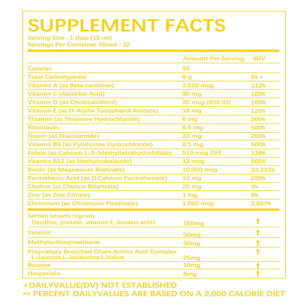 Concept image showing enhanced absorption of liquid vitamins