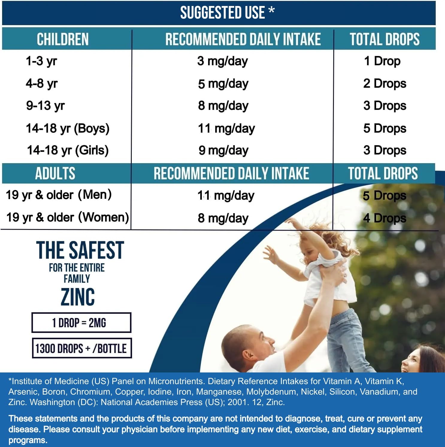 Liquid Zinc Drops bottle top and dropper close-up