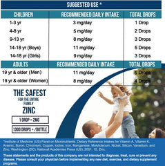 Liquid Zinc Drops bottle top and dropper close-up