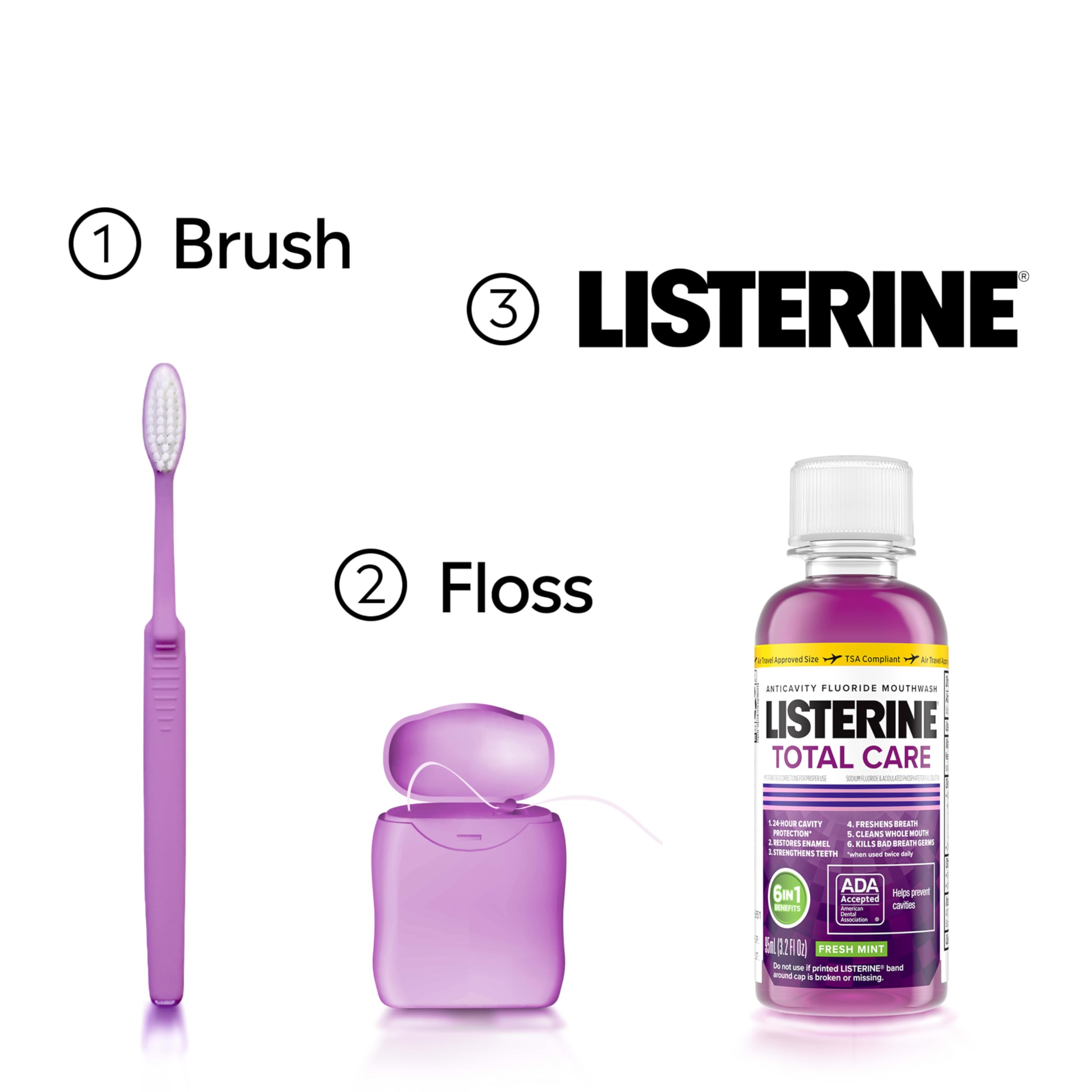 Graphic showing enamel strengthening claim for Listerine Total Care