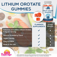 Close-up of strawberry lithium orotate gummy