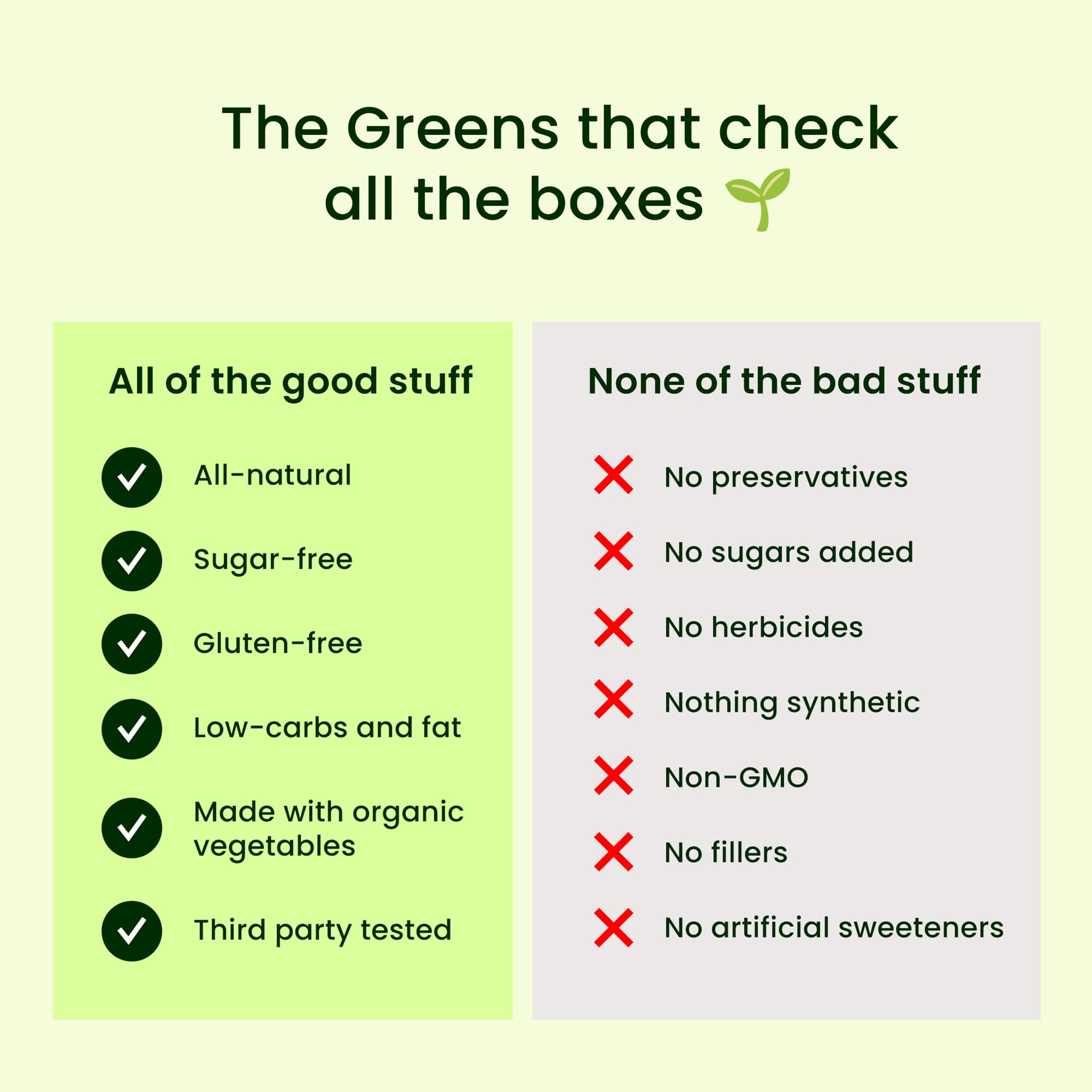Organic vegetables used in LIVE IT UP Super Greens