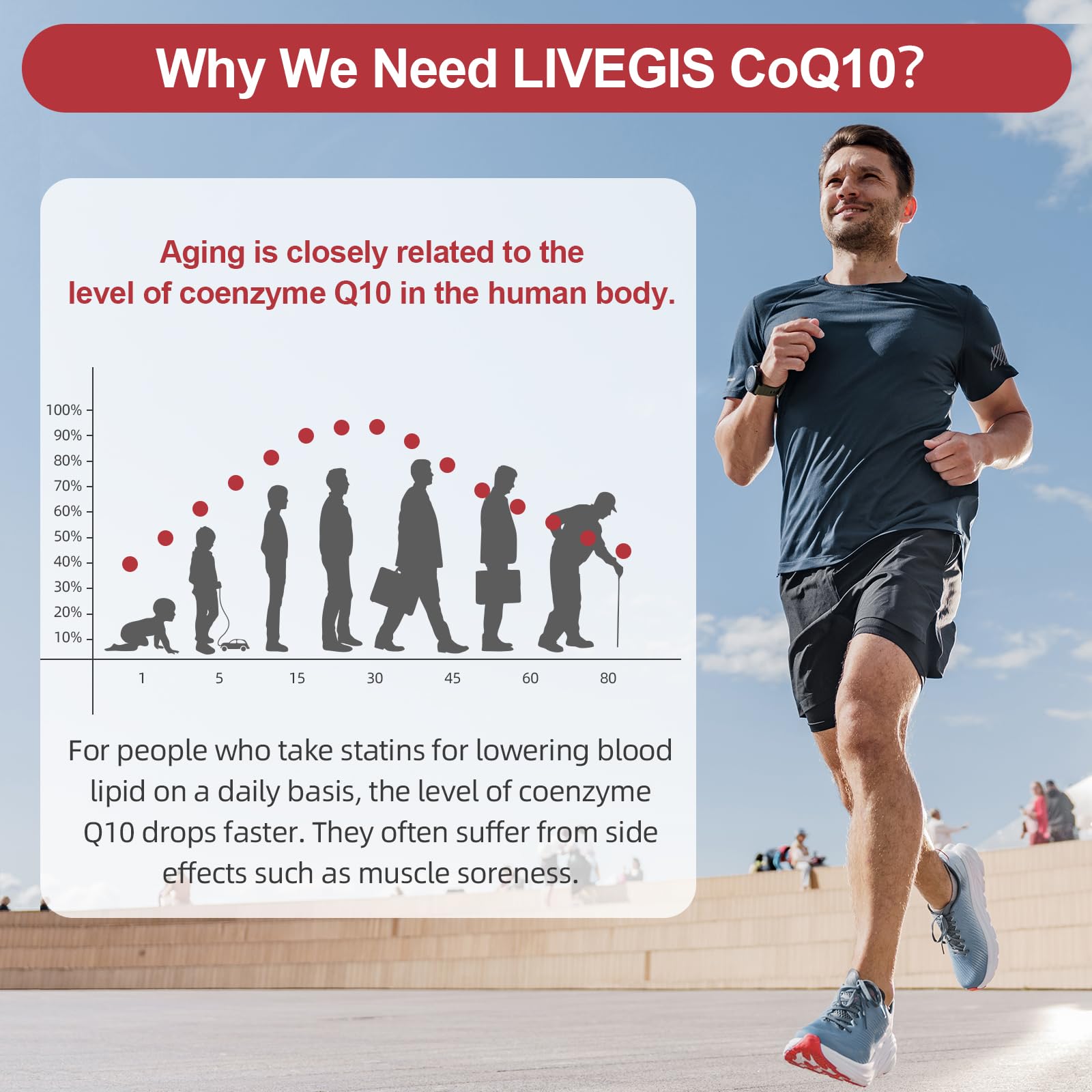 Illustration of heart health and daily energy benefits from CoQ10