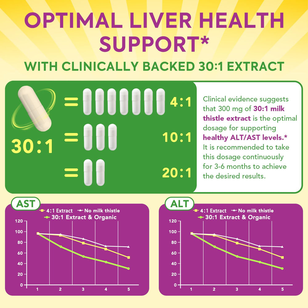 Surebounty liver detox supplement packaging