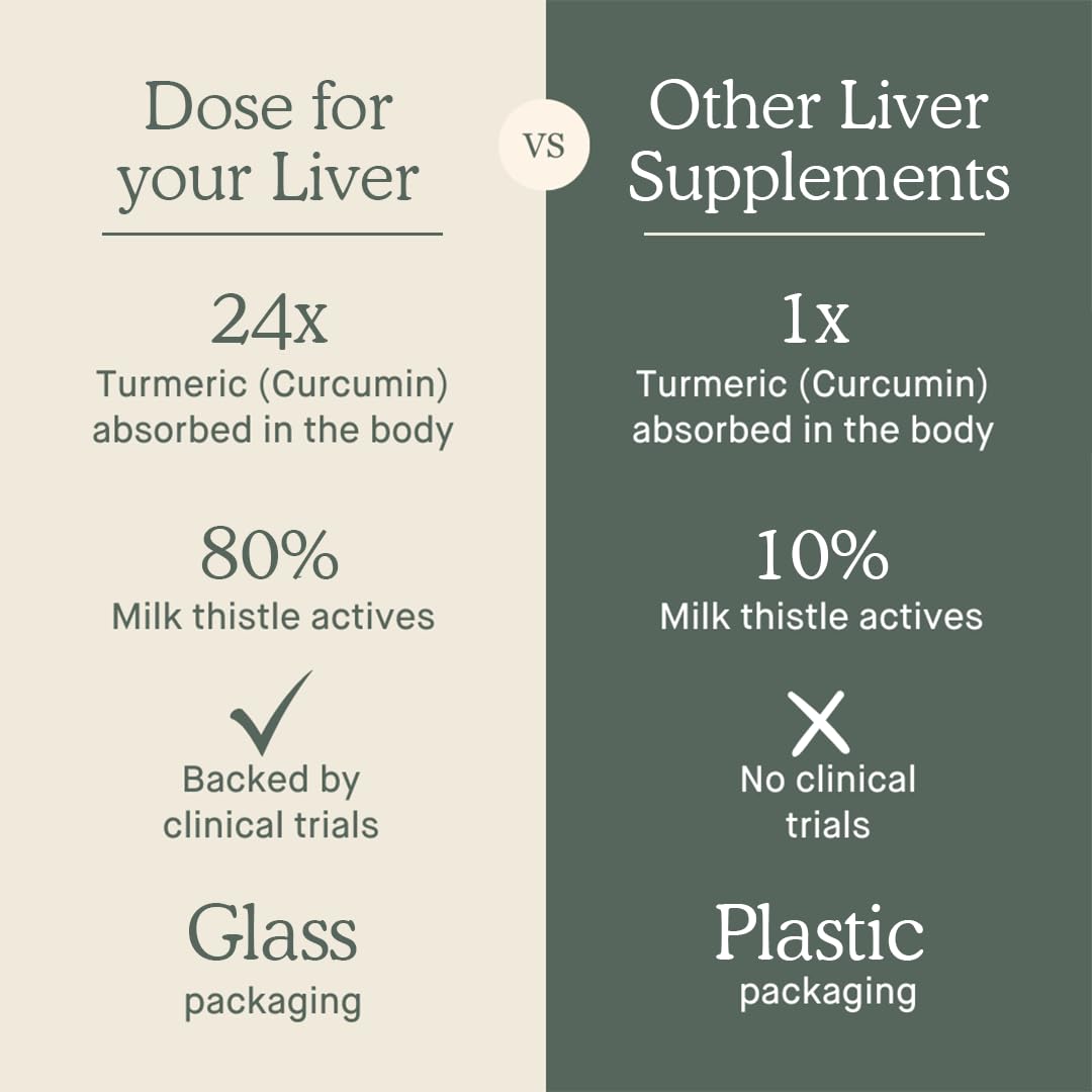 Supports healthy liver function and digestion