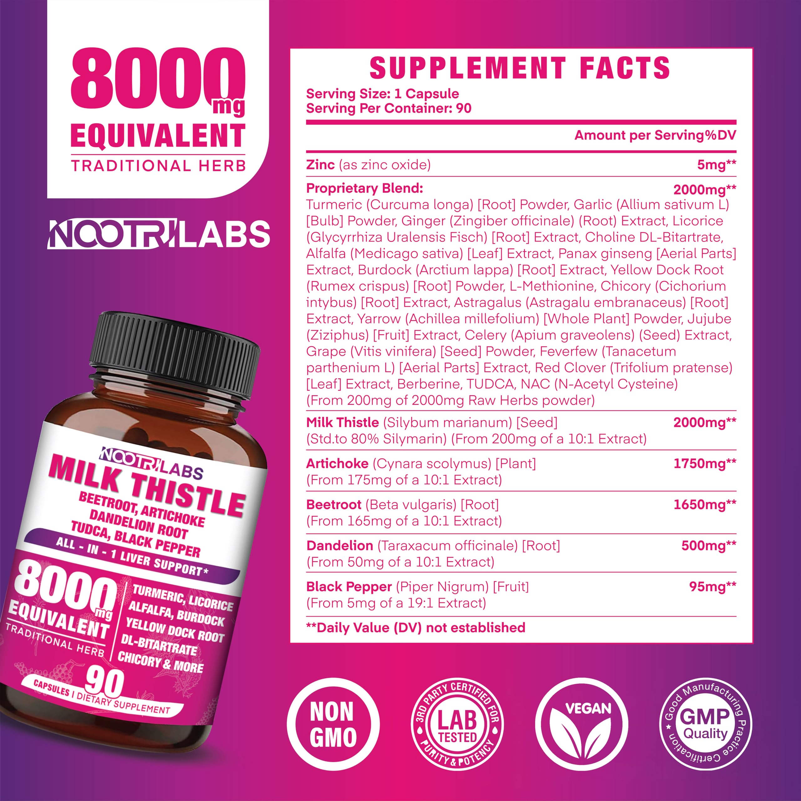 Berberine and Turmeric as antioxidants in capsules