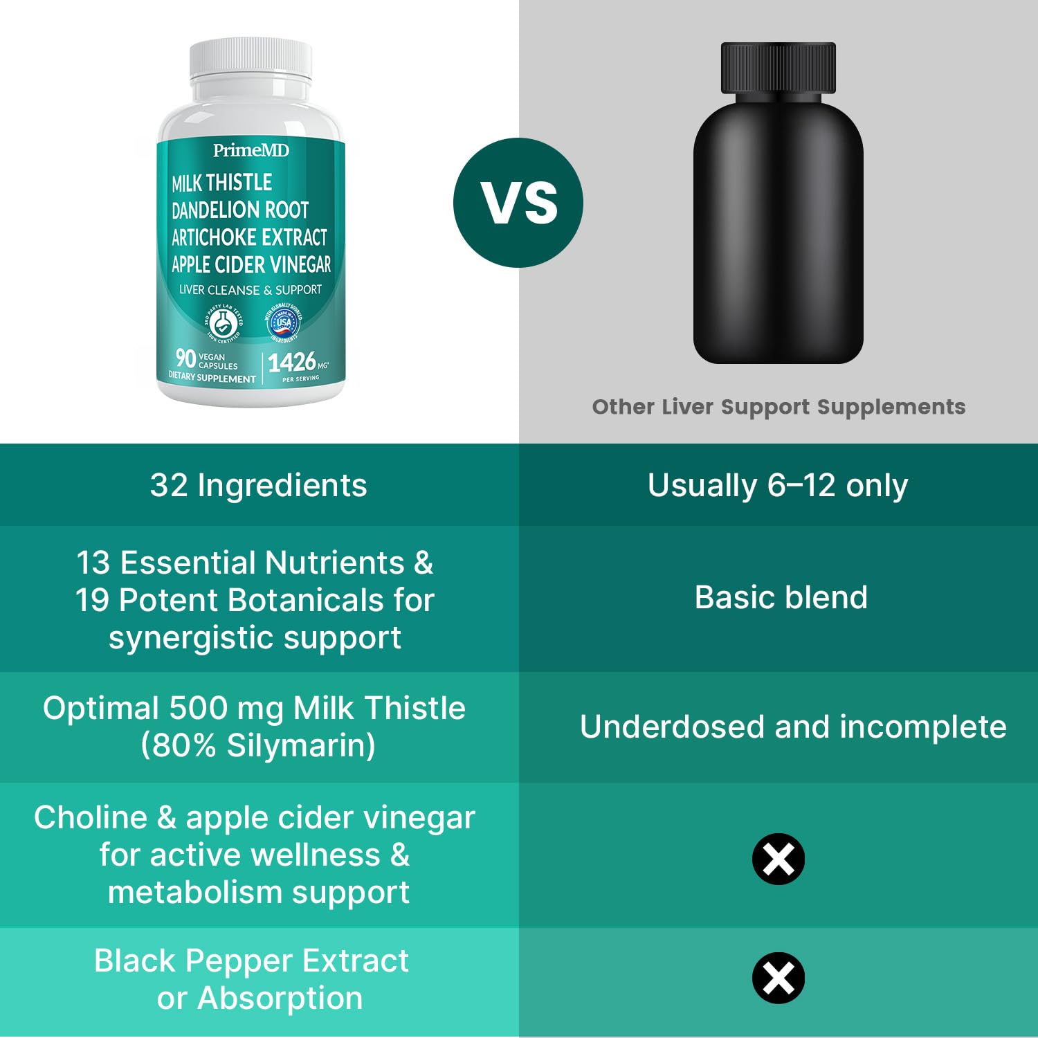 Dandelion root component of the liver care capsules