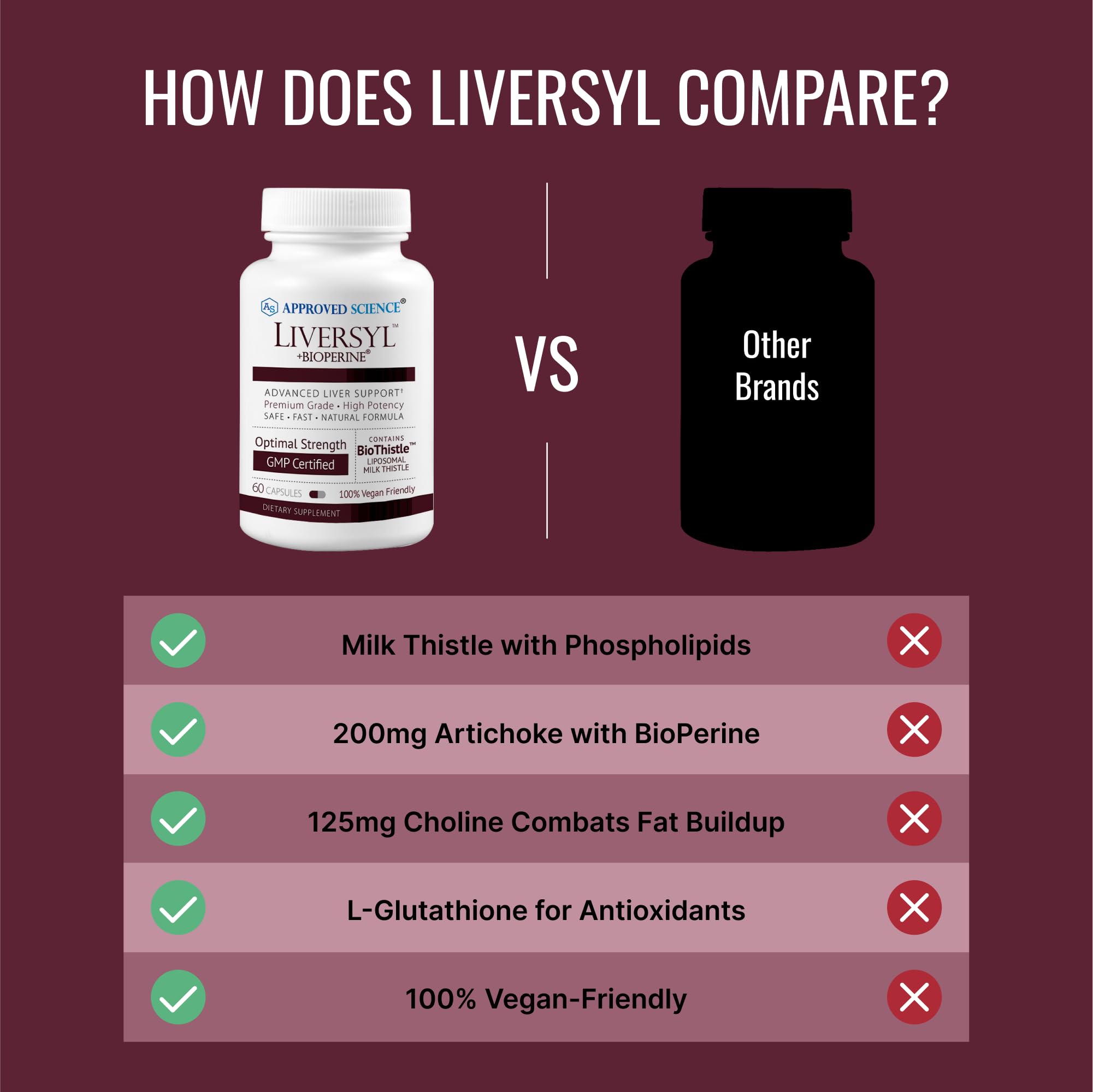 Liversyl reduced Glutathione antioxidant