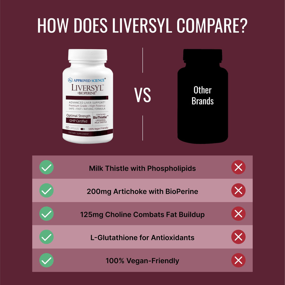 Liversyl reduced Glutathione antioxidant