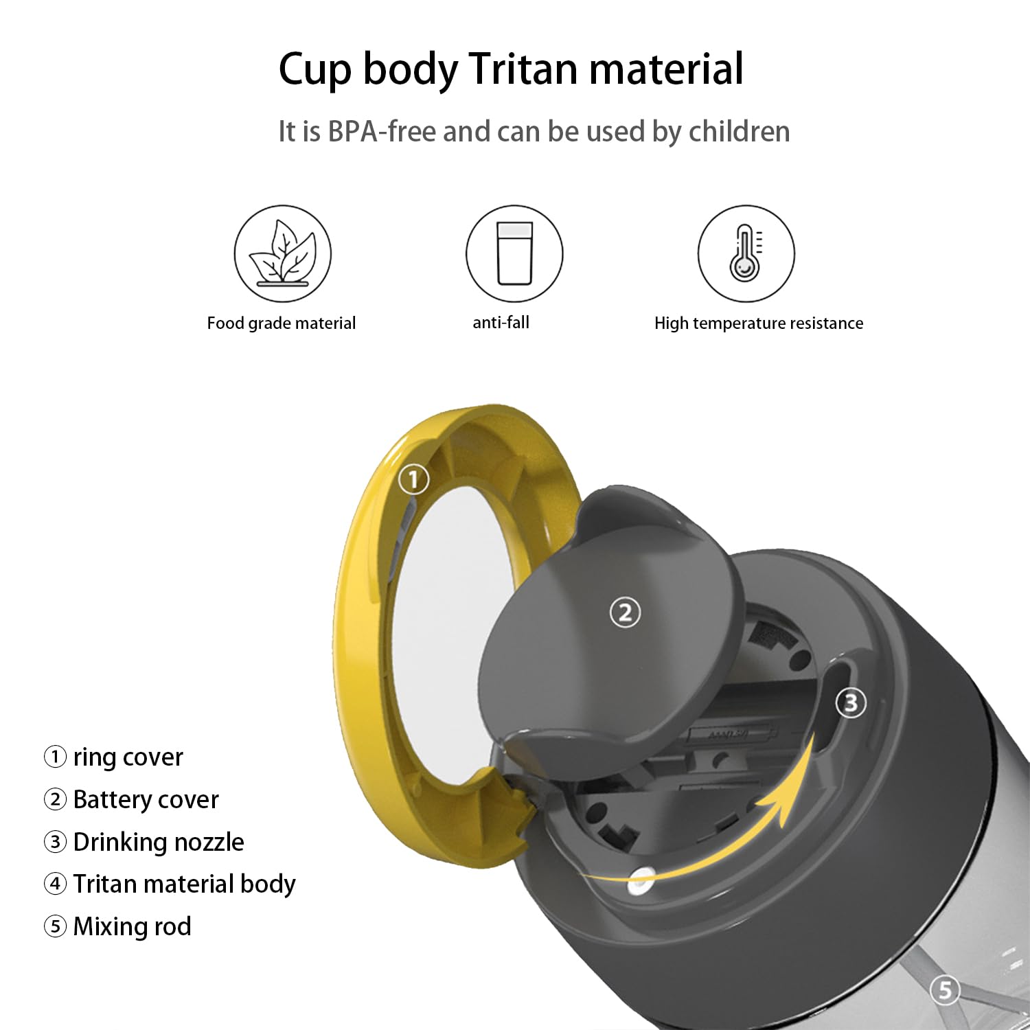 Internal blades and compact battery-powered motor