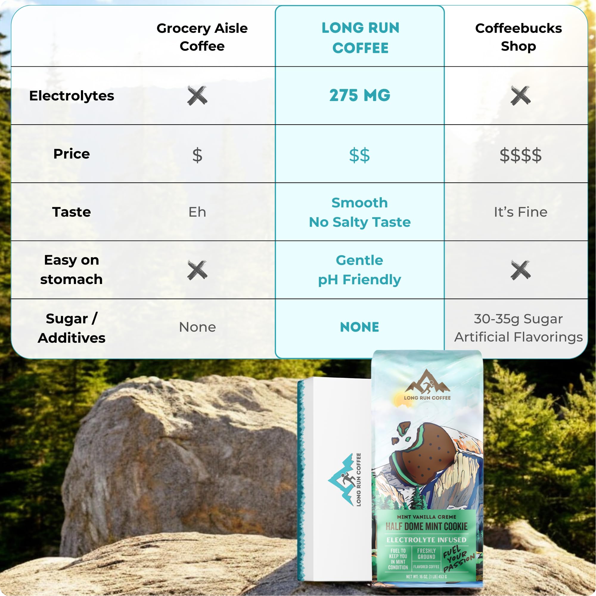 Long Run Coffee mint cookie brew-closeup highlighting electrolytes for stamina.