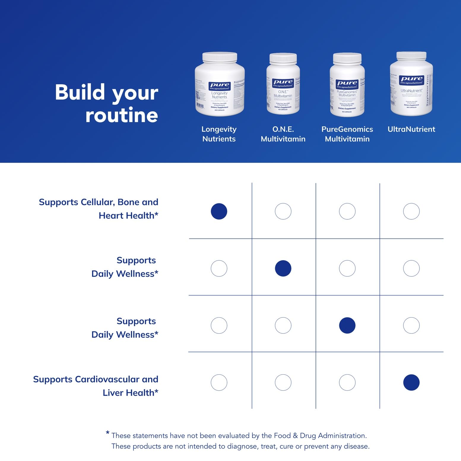 ChromeMate chromium polynicotinate metabolic support in Longevity Nutrients