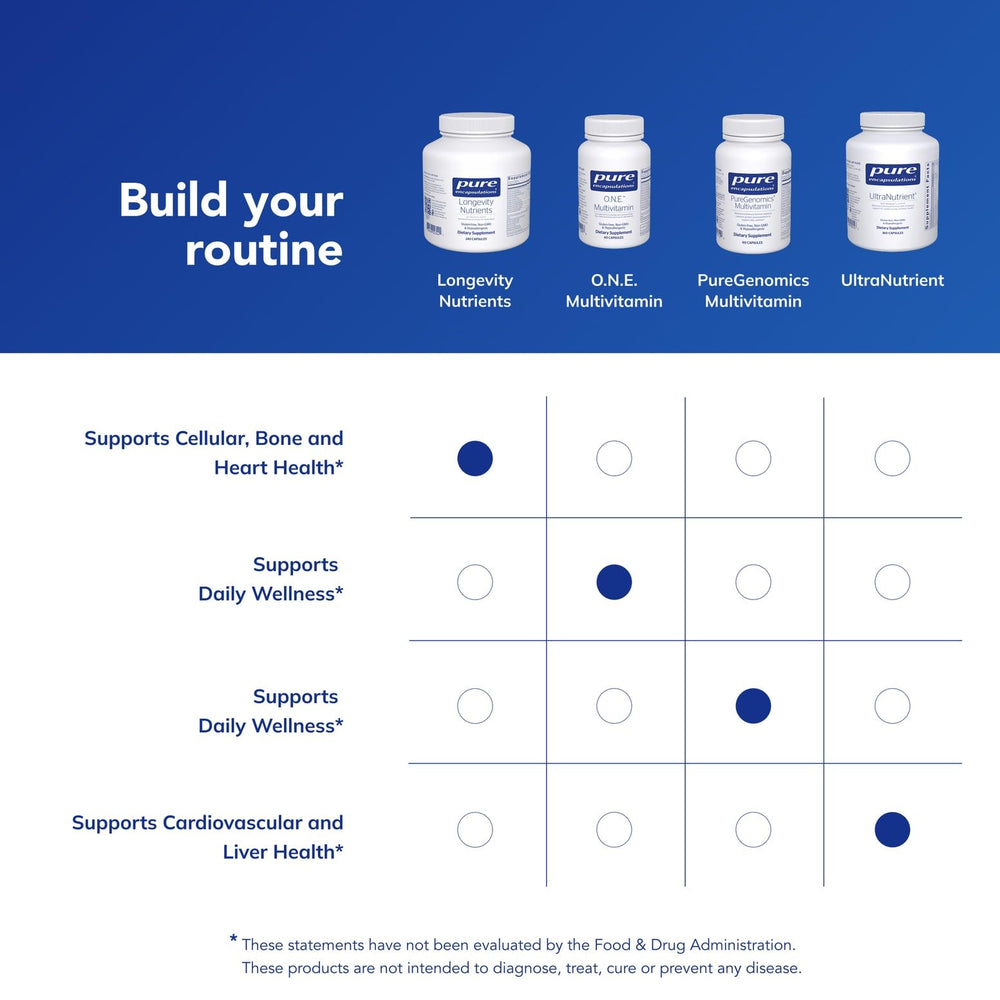 ChromeMate chromium polynicotinate metabolic support in Longevity Nutrients