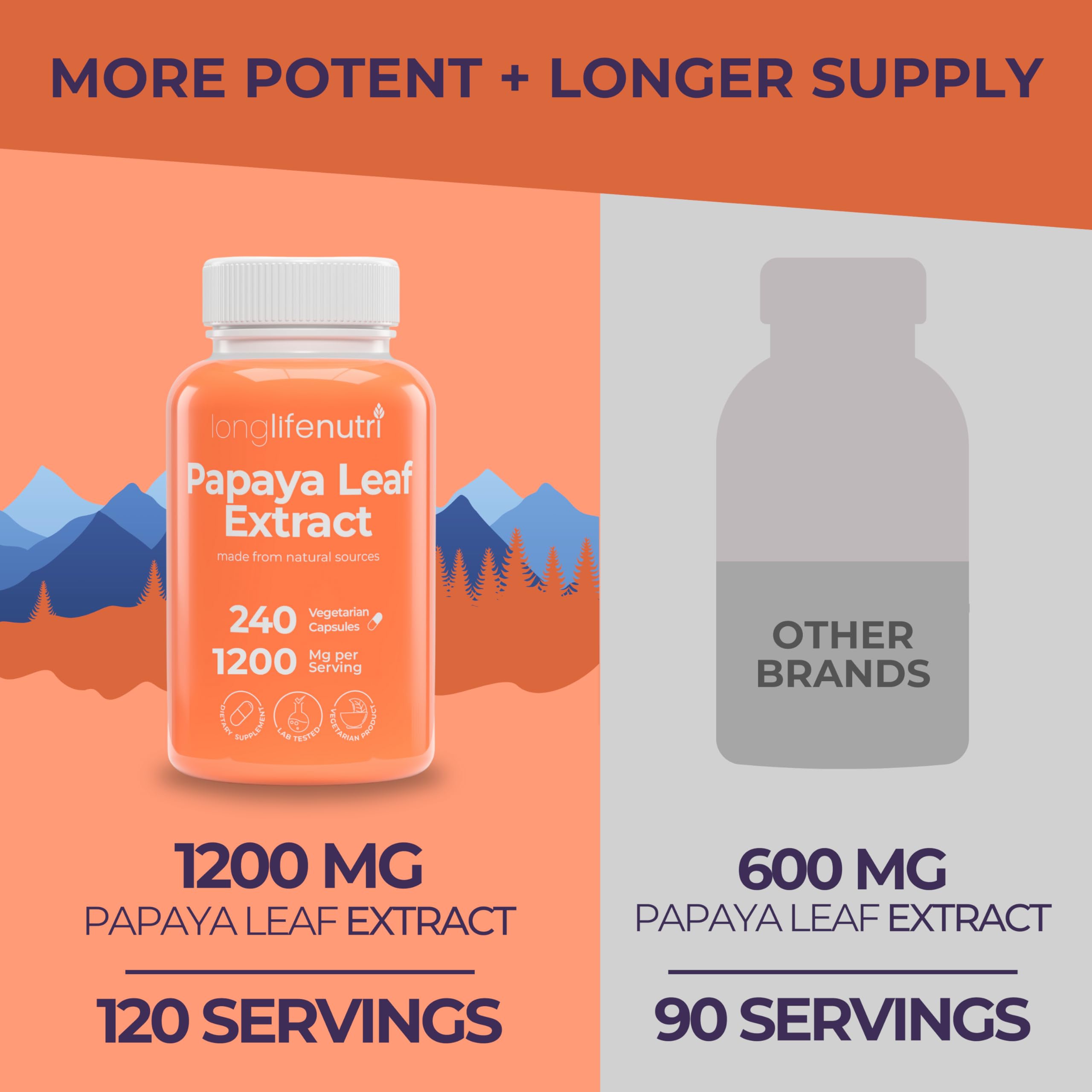 USA-made production and GMP certification badge for LongLifeNutri Papaya Leaf Extract