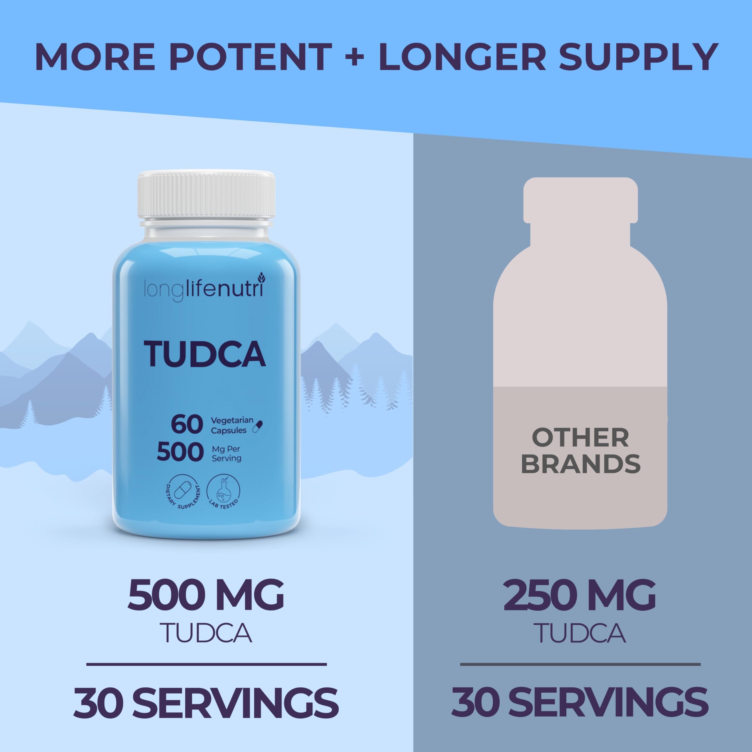 LongLifeNutri TUDCA is made in the USA with trusted quality.