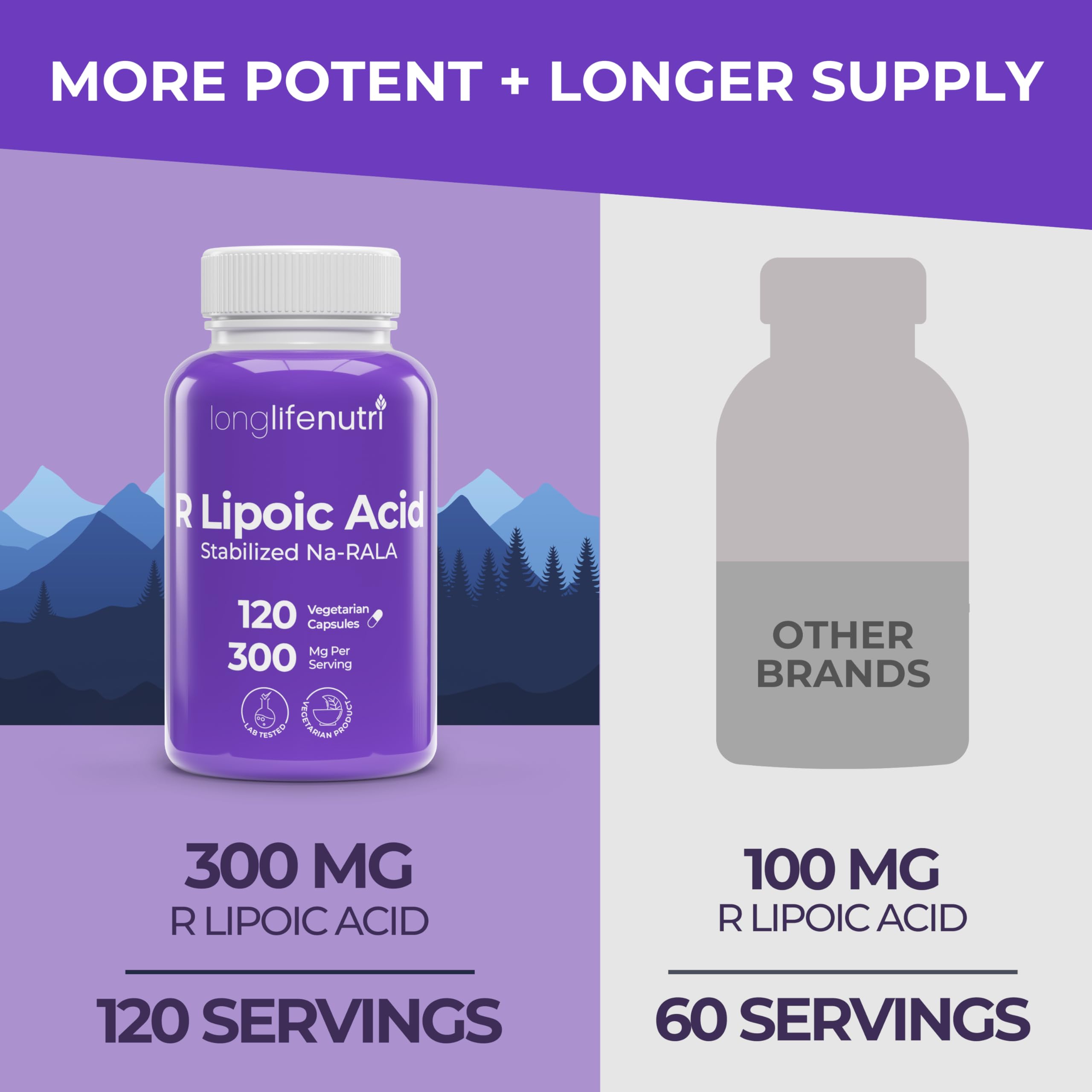 Bottle label showing LongLifeNutri R-ALA 300mg