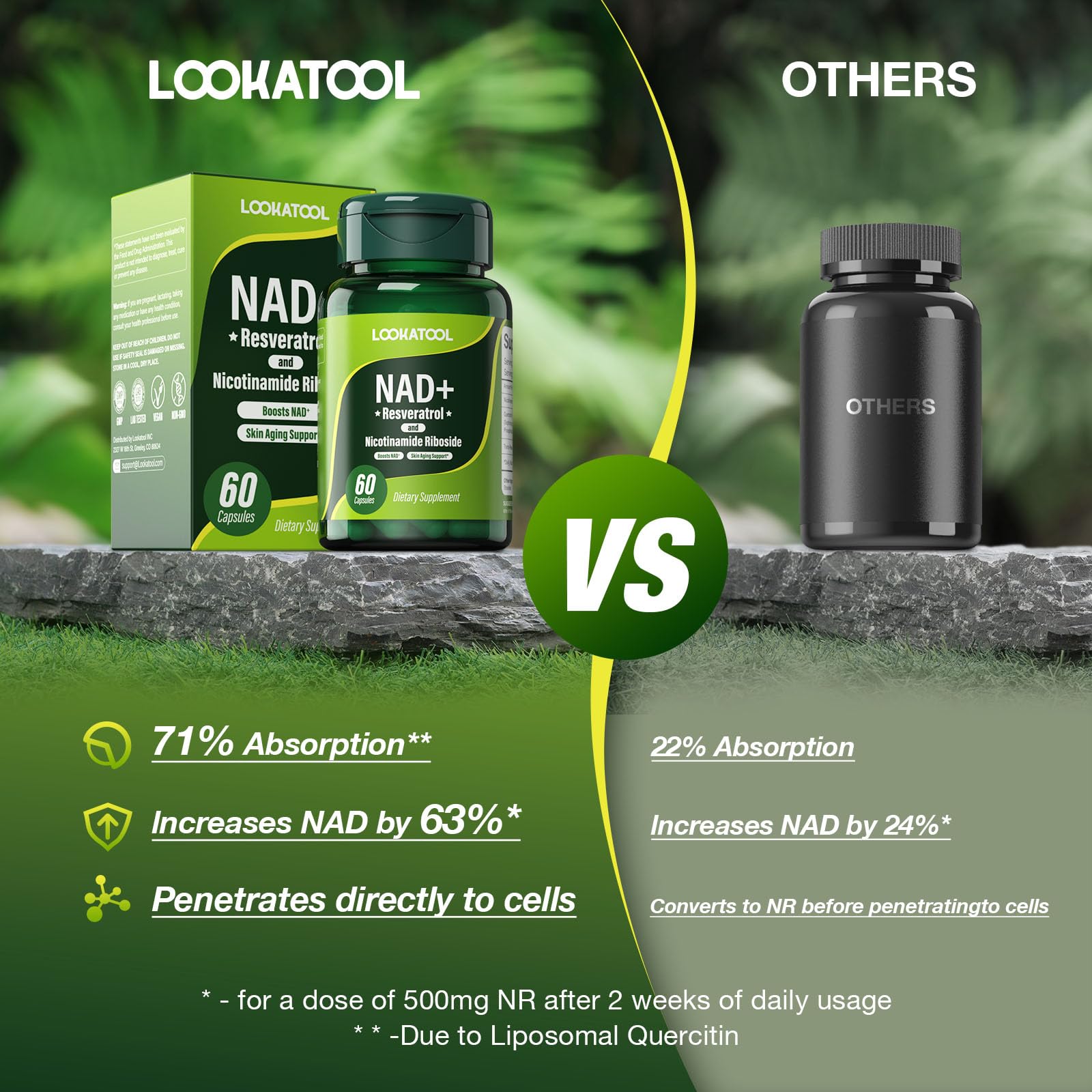 Person taking Lookatool NAD+ Resveratrol capsule