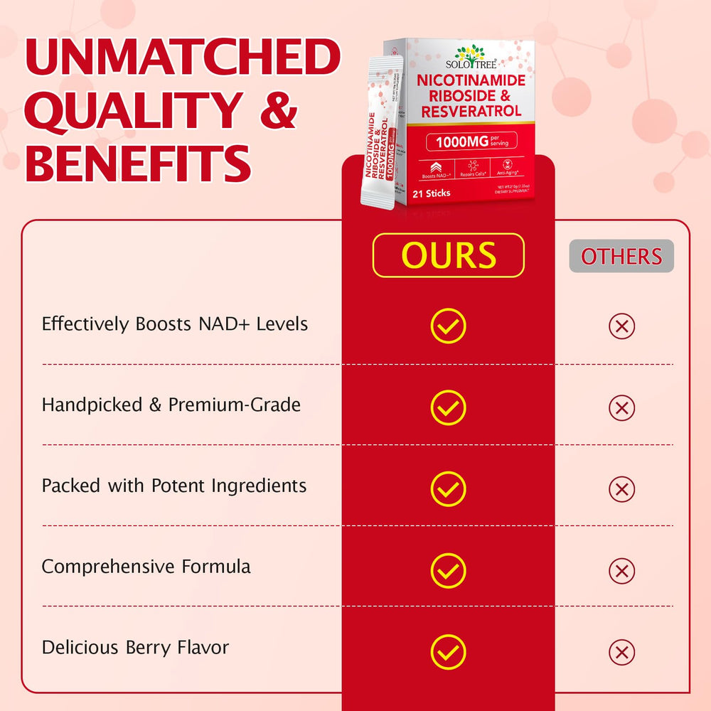 Clean, tested & trusted formula insignia on packaging