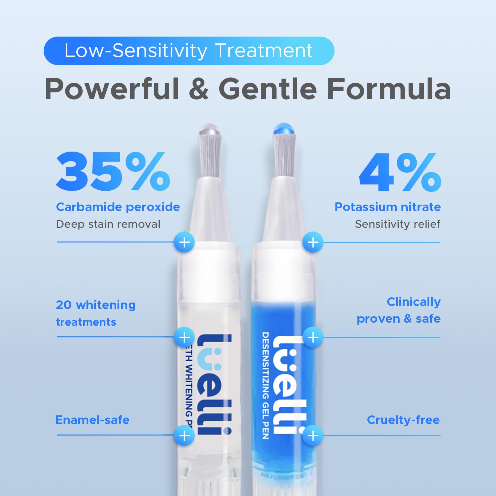 Enamel-safe teeth whitening concept image