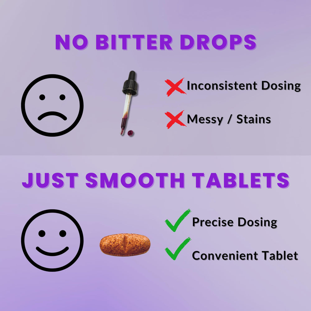 Close-up of bottle cap and label on Lugol's iodine tablets